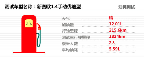 11秒破百/油耗5.5L 测试雪佛兰新赛欧