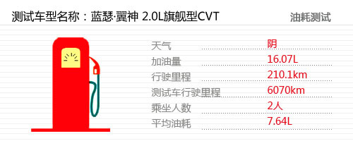 �������и������ᡱ������ɪ������ 2.0CVT