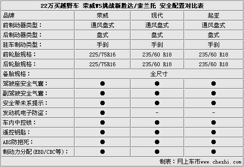 荣威w5参数图片