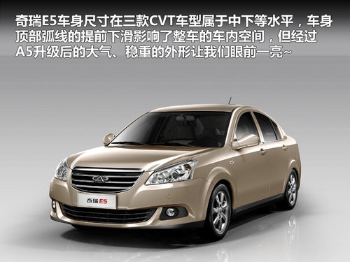    2.0 CVT
