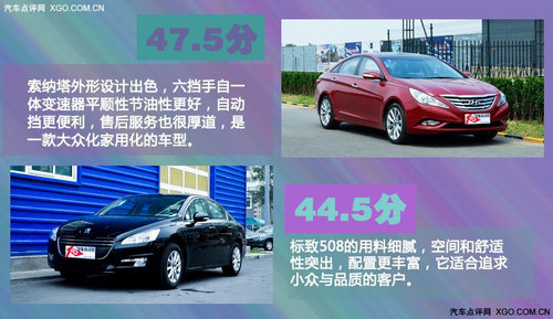 20万内中型车 标致508/索纳塔你选谁?