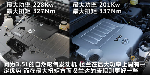 外观与实用性的抉择 楼兰对比汉兰达