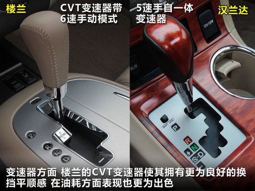 外观与实用性的抉择 楼兰对比汉兰达