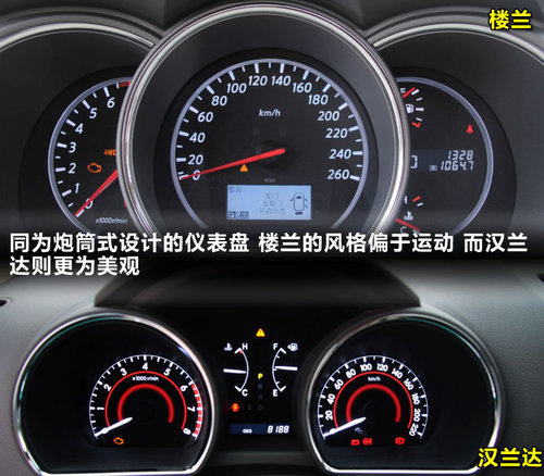 外观与实用性的抉择 楼兰对比汉兰达