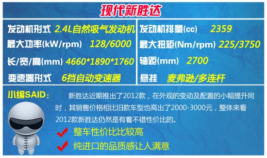 Ŀ20-30ԪSUVƼ