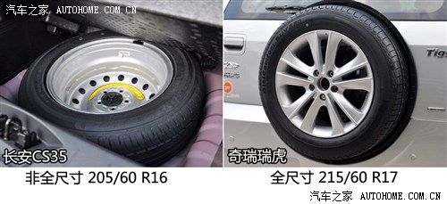 SUV�����С���� ����CS35�Ա�������