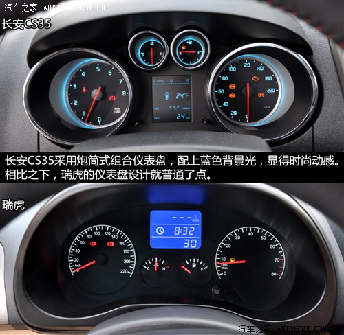 SUV�����С���� ����CS35�Ա�������
