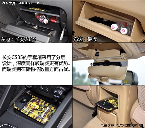 SUV�����С���� ����CS35�Ա�������