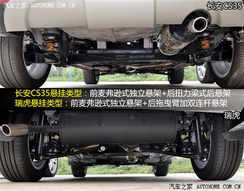 SUV�����С���� ����CS35�Ա�������