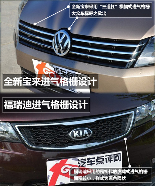 入门级差X万 全新宝来/福瑞迪对比导购