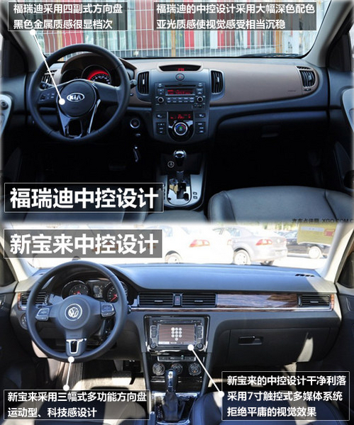 入门级差X万 全新宝来/福瑞迪对比导购