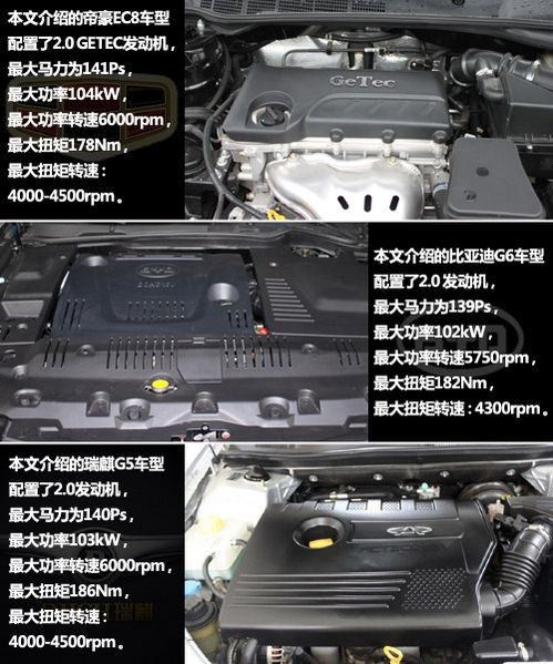 自主中级车三雄对决 全新EC8对比G6、G5