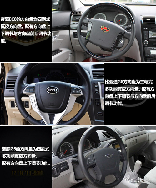 �����м������۶Ծ� ȫ��EC8�Ա�G6��G5