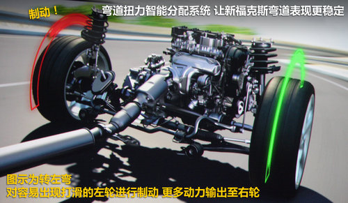 长安福特 新福克斯