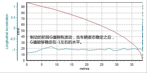 “美”味家常菜!测试通用雪佛兰迈锐宝