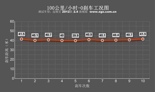 “美”味家常菜!测试通用雪佛兰迈锐宝