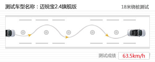 “美”味家常菜!测试通用雪佛兰迈锐宝