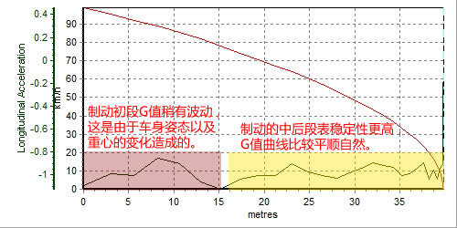 中流砥柱!测试一汽-大众新迈腾1.8TSI