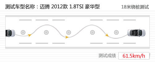 中流砥柱!测试一汽大众新迈腾1.8TSI
