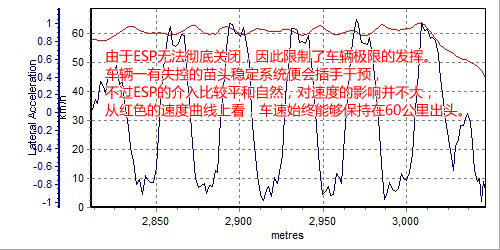 中流砥柱!测试一汽大众新迈腾1.8TSI