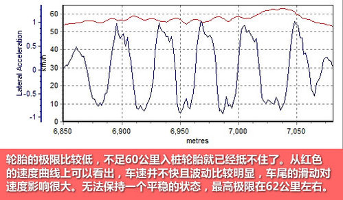 视觉锋芒惹人目光 测试马自达睿翼轿跑