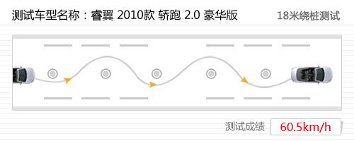 视觉锋芒惹人目光 测试马自达睿翼轿跑