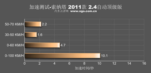 个性温柔的韩国“辣妹” 测第八代索纳塔