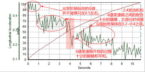 个性温柔的韩国“辣妹” 测第八代索纳塔