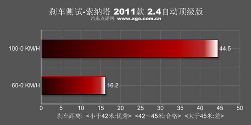 个性温柔的韩国“辣妹” 测第八代索纳塔