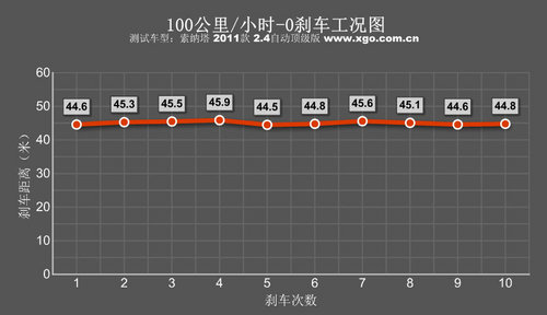 个性温柔的韩国“辣妹” 测第八代索纳塔