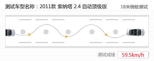 个性温柔的韩国“辣妹” 测第八代索纳塔
