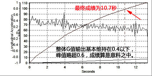 不低调的生活 静态体验东风悦达·起亚K5