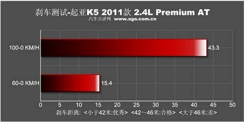 不低调的生活 静态体验东风悦达·起亚K5