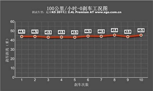 不低调的生活 静态体验东风悦达·起亚K5