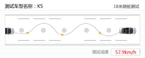 不低调的生活 静态体验东风悦达·起亚K5