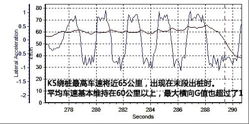 不低调的生活 静态体验东风悦达·起亚K5
