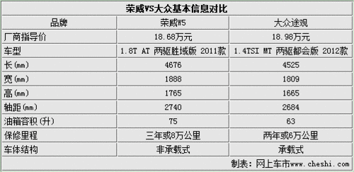 18万元血拼三对三 自主SUV对抗合资SUV
