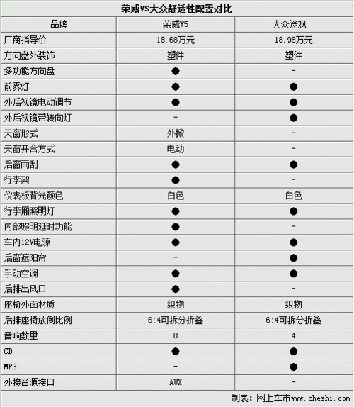 18万元血拼三对三 自主SUV对抗合资SUV