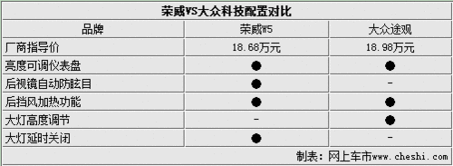 18万元血拼三对三 自主SUV对抗合资SUV