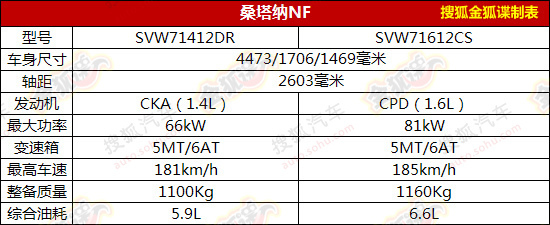 新桑塔纳/起亚K3 239期工信部目录