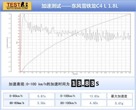 现代 朗动 实拍 图解 图片