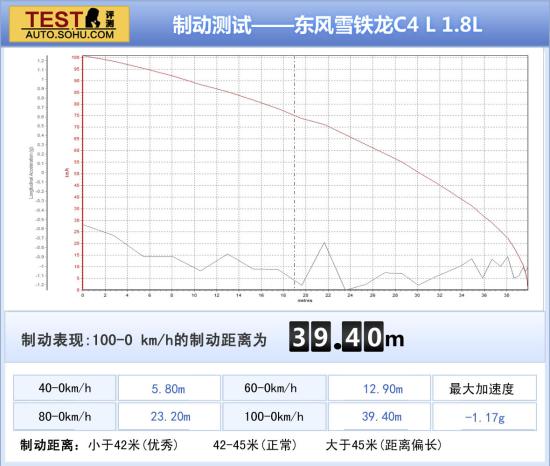 现代 朗动 实拍 图解 图片