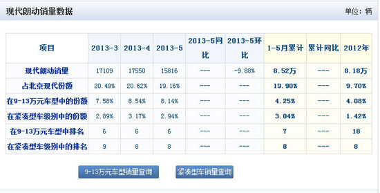 现代 朗动 实拍 图解 图片