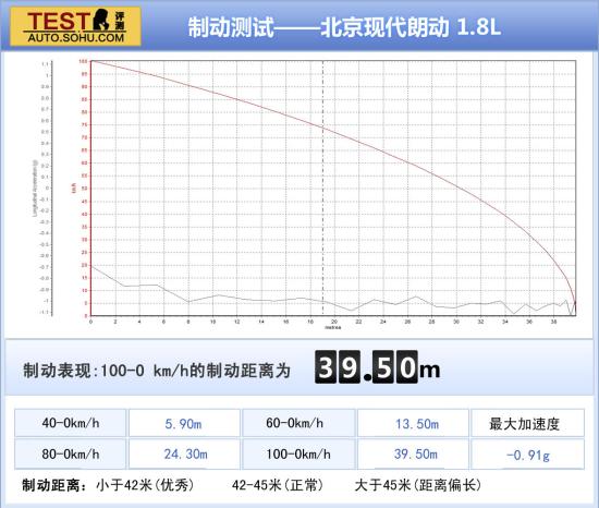 现代 朗动 实拍 图解 图片