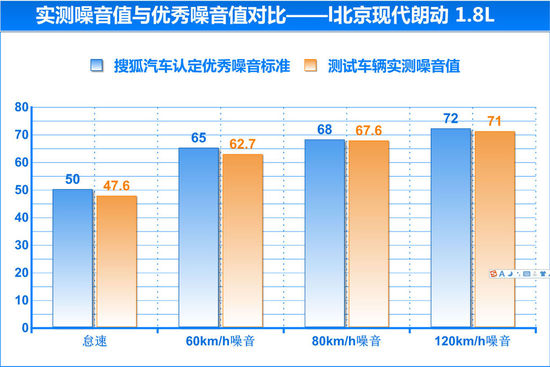 现代 朗动 实拍 图解 图片