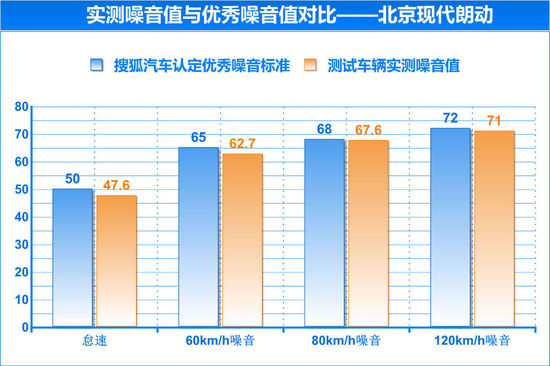 现代 朗动 实拍 图解 图片