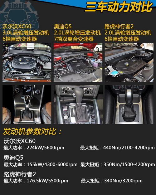 高端中型SUV对比 XC60/Q5/神行者2该选谁