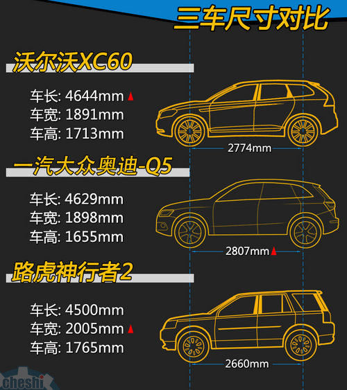 高端中型SUV对比 XC60/Q5/神行者2该选谁
