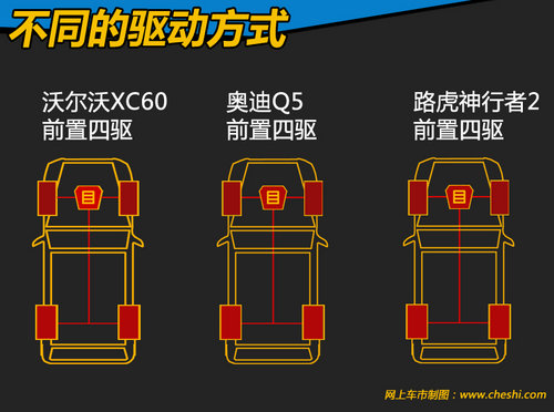 高端中型SUV对比 XC60/Q5/神行者2该选谁