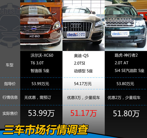 高端中型SUV对比 XC60/Q5/神行者2该选谁